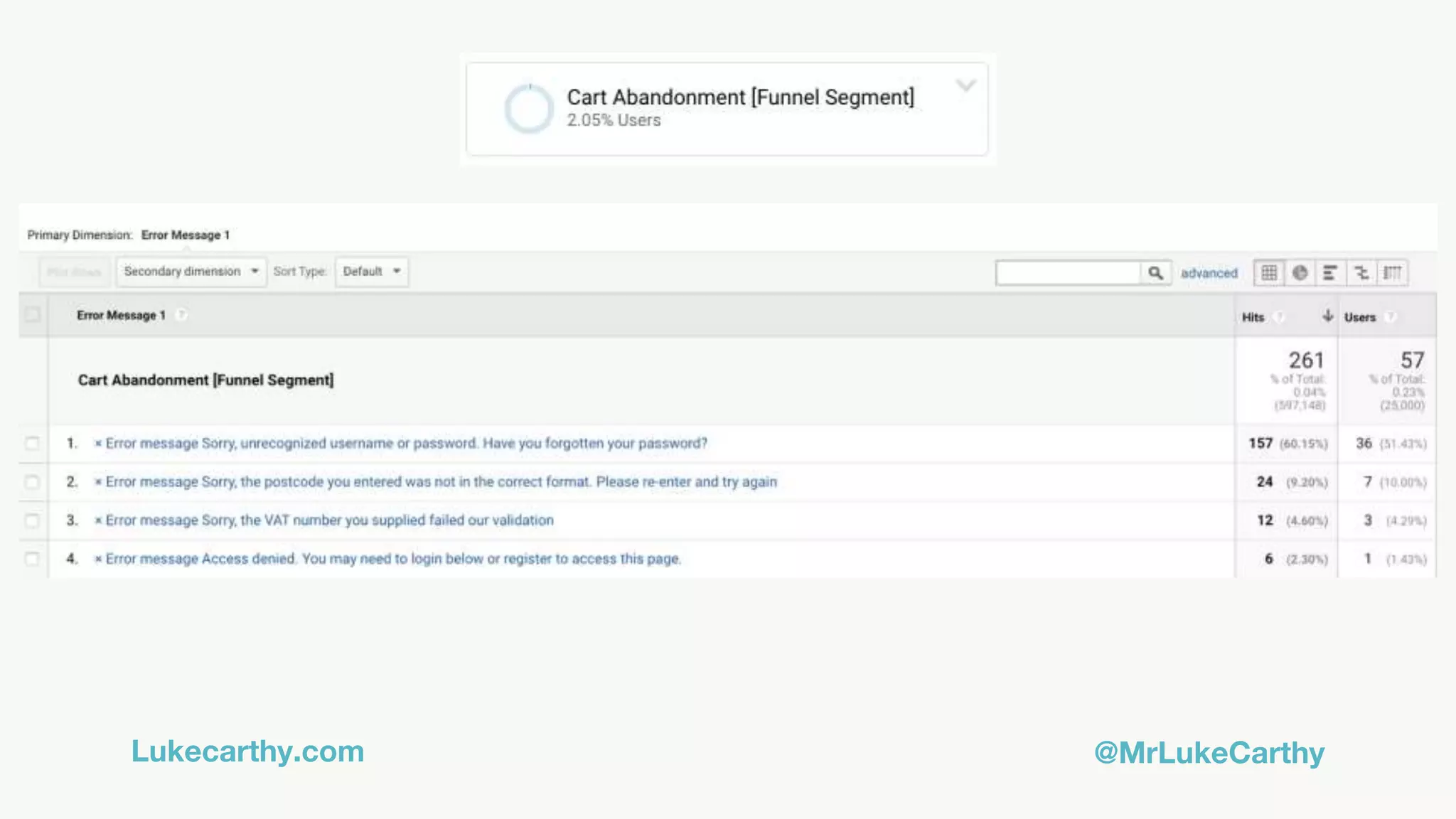 Lukecarthy.com @MrLukeCarthy
 