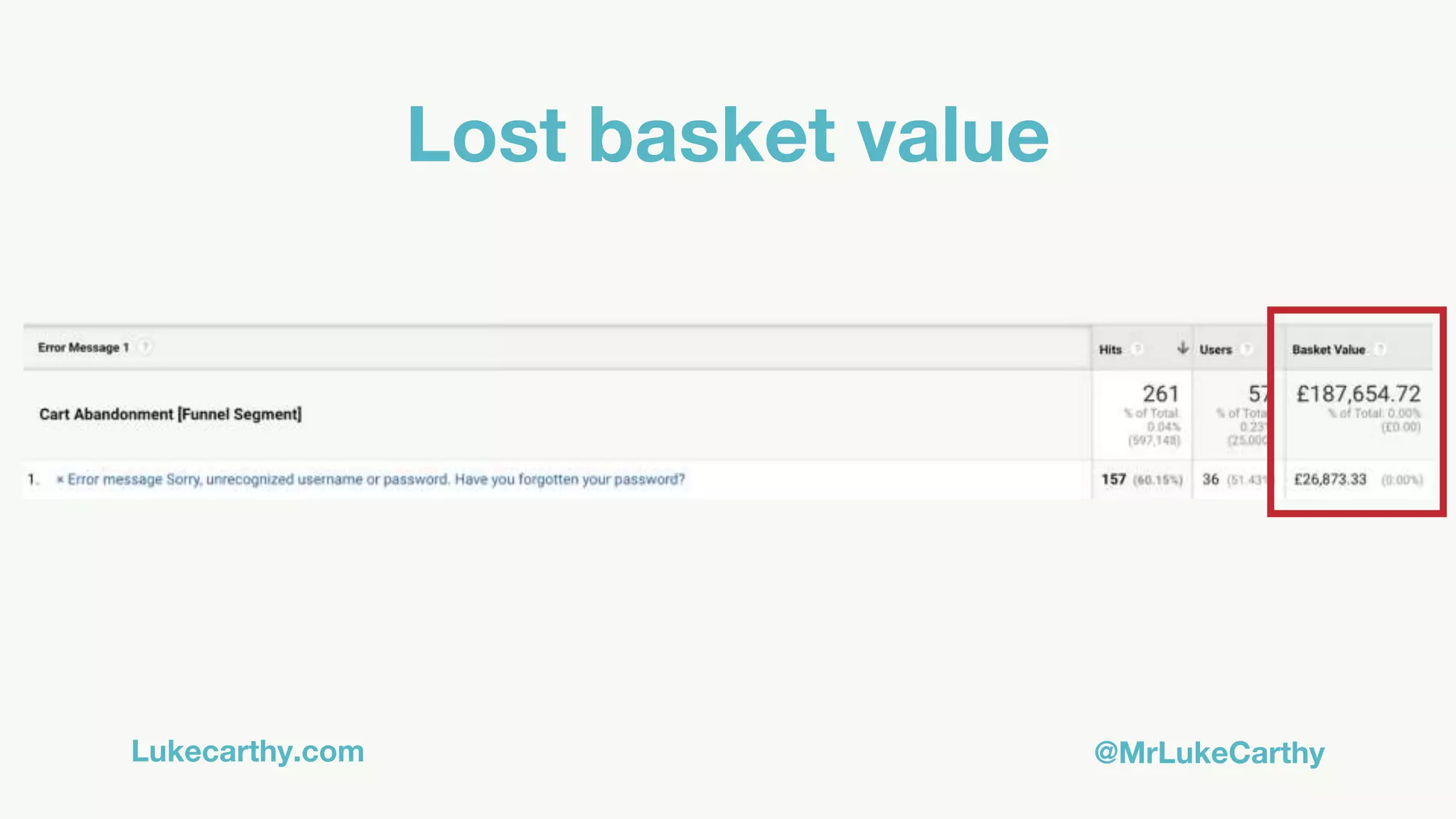 Lukecarthy.com @MrLukeCarthy
Lost basket value
 