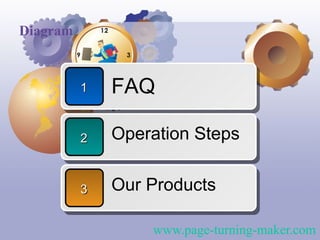 Diagram


          1   FAQ

          2   Operation Steps


          3   Our Products

                  www.page-turning-maker.com
 