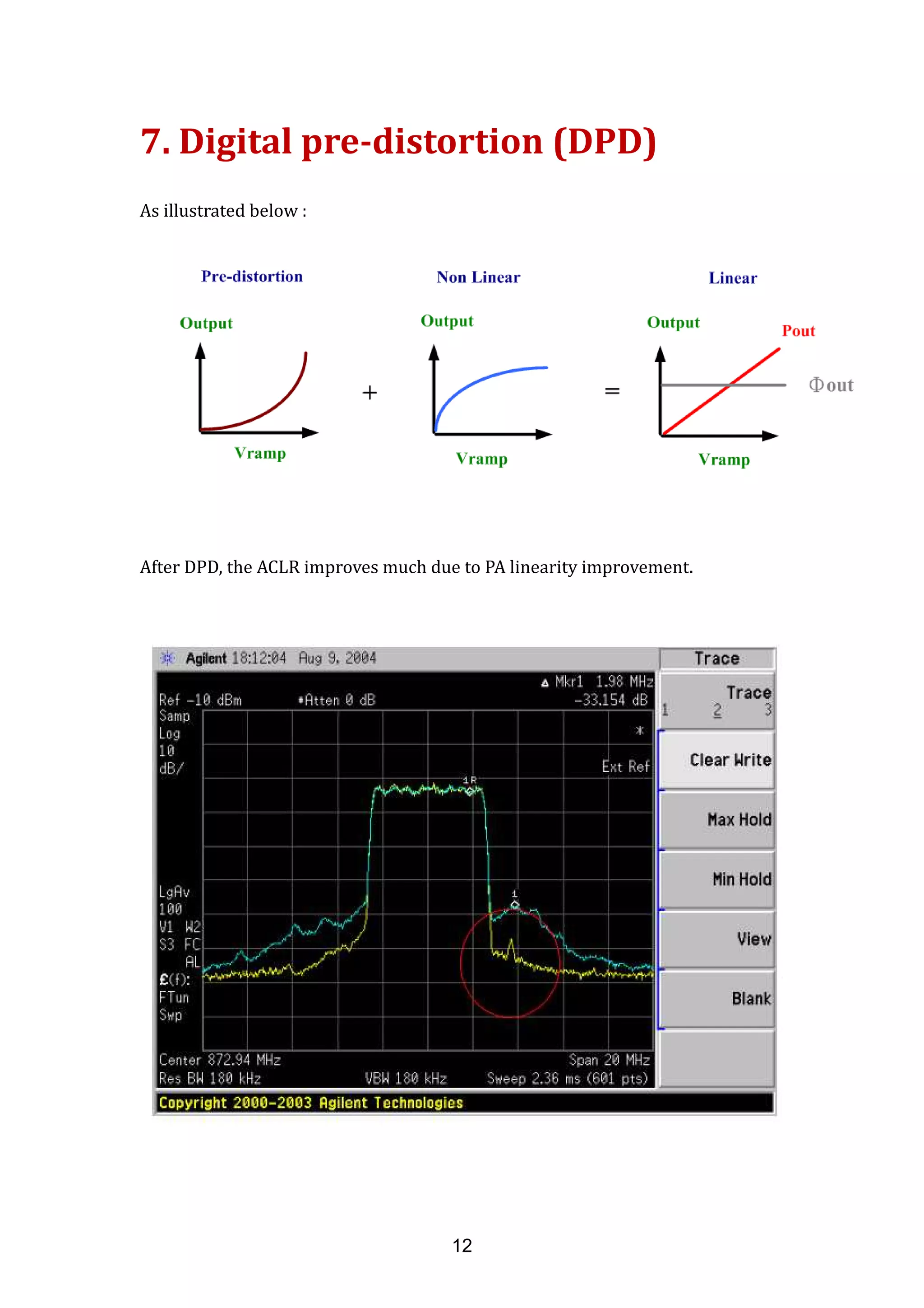 7. Digital pre-distortion (DPD)
As illustrated below :
After DPD, the ACLR improves much due to PA linearity improvement.
12
 