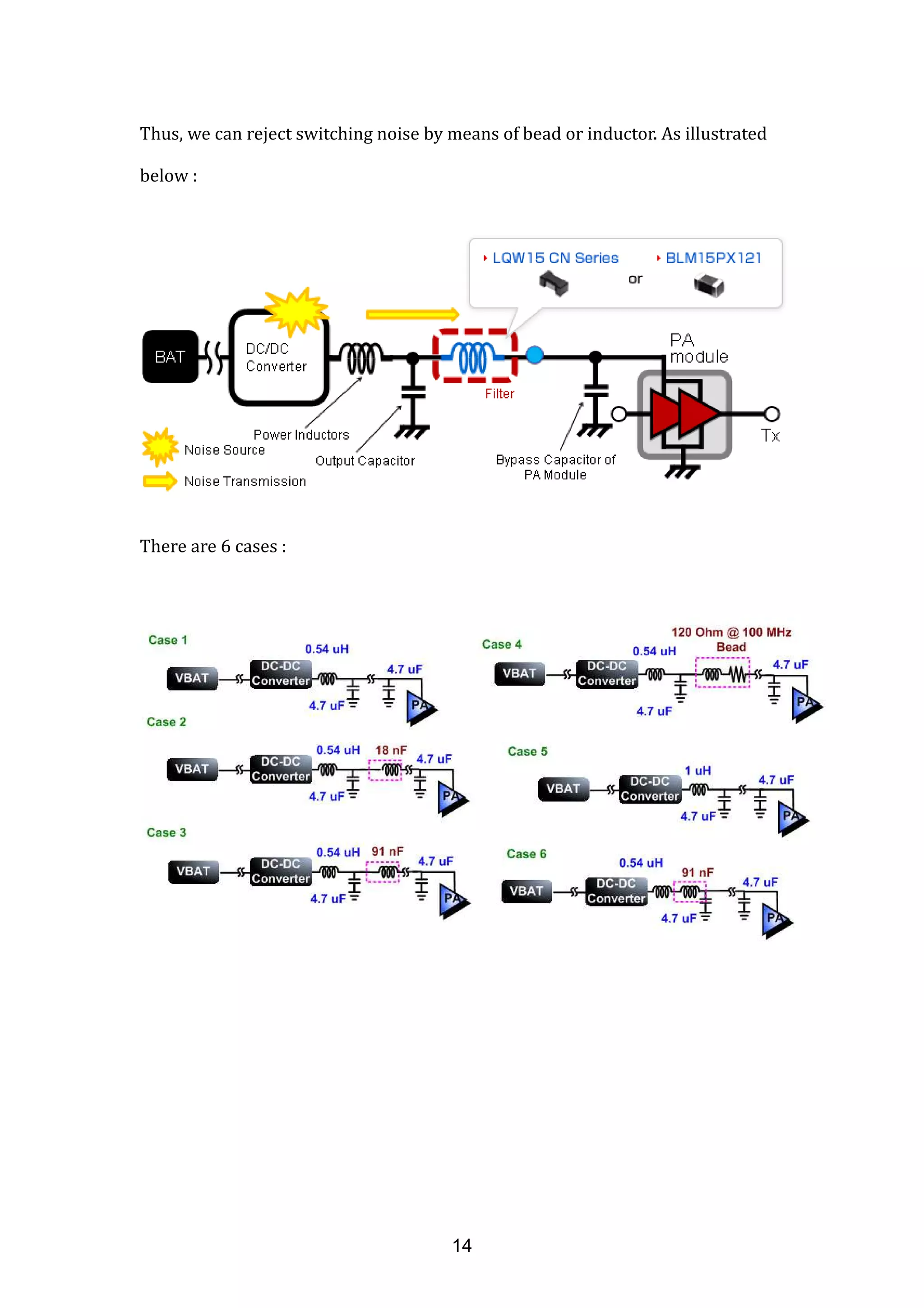 Thus, we can reject switching noise by means of bead or inductor. As illustrated
below :
There are 6 cases :
14
 