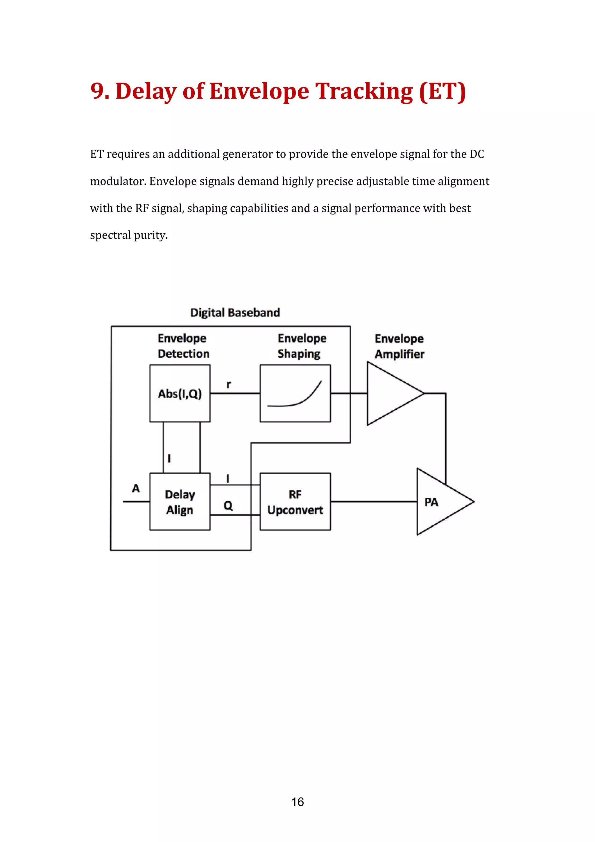 9. Delay of Envelope Tracking (ET)
ET requires an additional generator to provide the envelope signal for the DC
modulator. Envelope signals demand highly precise adjustable time alignment
with the RF signal, shaping capabilities and a signal performance with best
spectral purity.
16
 