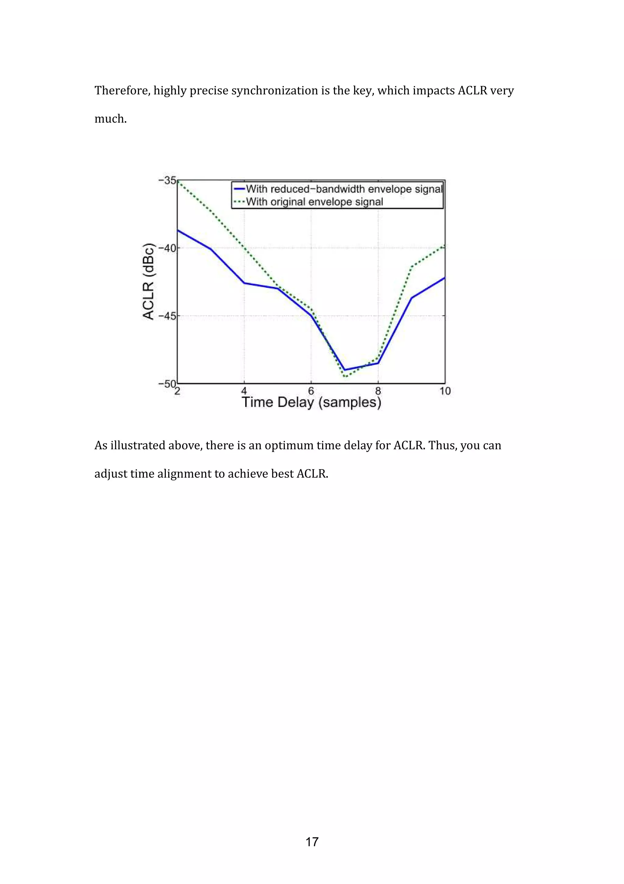 Therefore, highly precise synchronization is the key, which impacts ACLR very
much.
As illustrated above, there is an optimum time delay for ACLR. Thus, you can
adjust time alignment to achieve best ACLR.
17
 