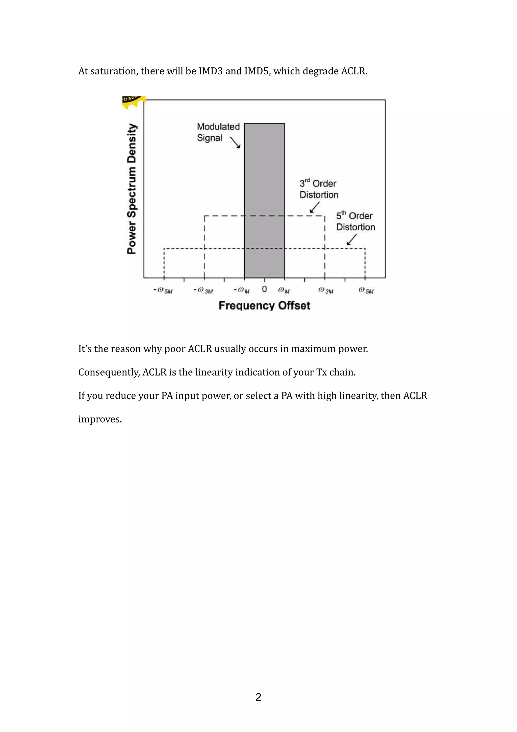 At saturation, there will be IMD3 and IMD5, which degrade ACLR.
It’s the reason why poor ACLR usually occurs in maximum power.
Consequently, ACLR is the linearity indication of your Tx chain.
If you reduce your PA input power, or select a PA with high linearity, then ACLR
improves.
2
 