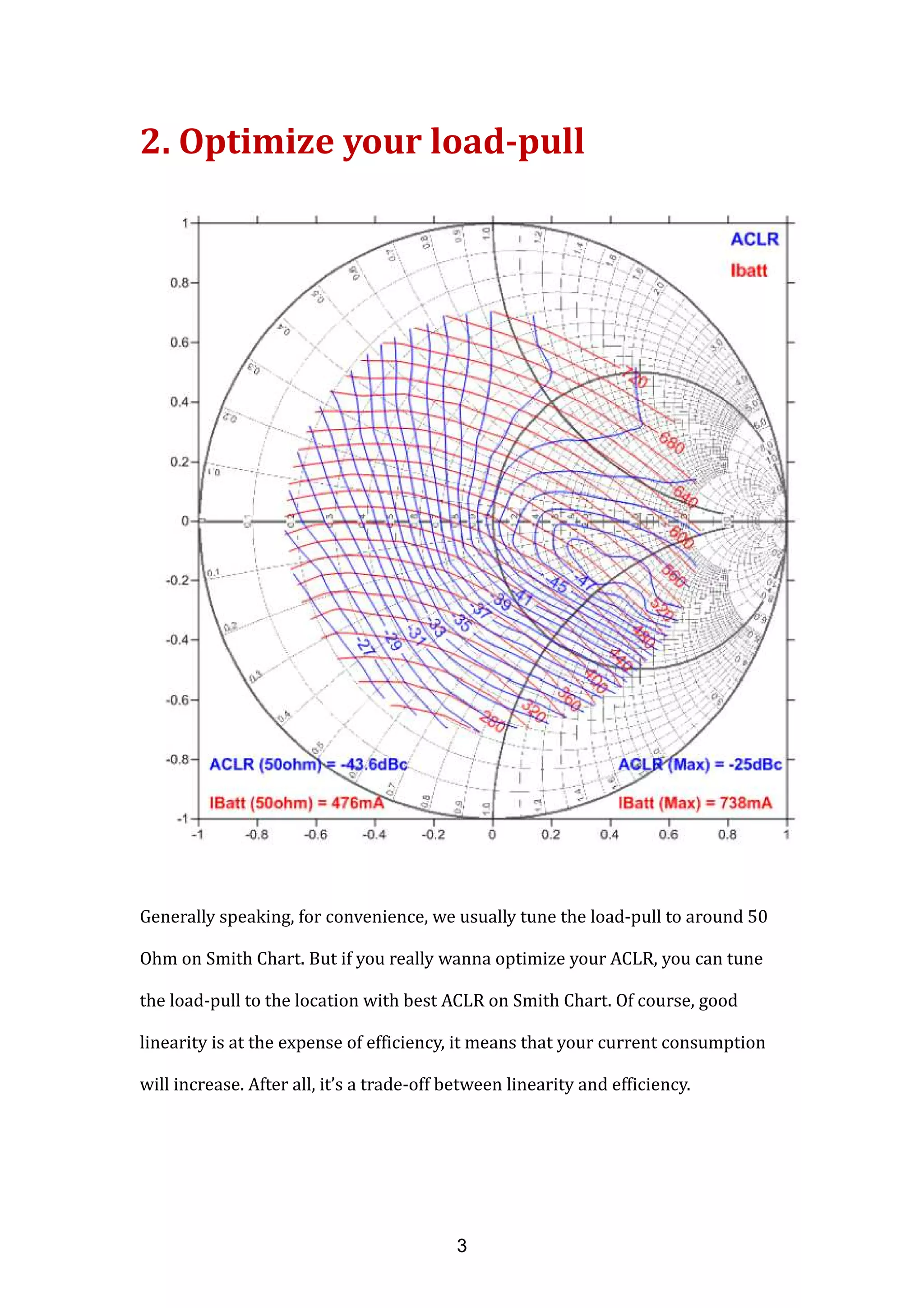2. Optimize your load-pull
Generally speaking, for convenience, we usually tune the load-pull to around 50
Ohm on Smith Chart. But if you really wanna optimize your ACLR, you can tune
the load-pull to the location with best ACLR on Smith Chart. Of course, good
linearity is at the expense of efficiency, it means that your current consumption
will increase. After all, it’s a trade-off between linearity and efficiency.
3
 