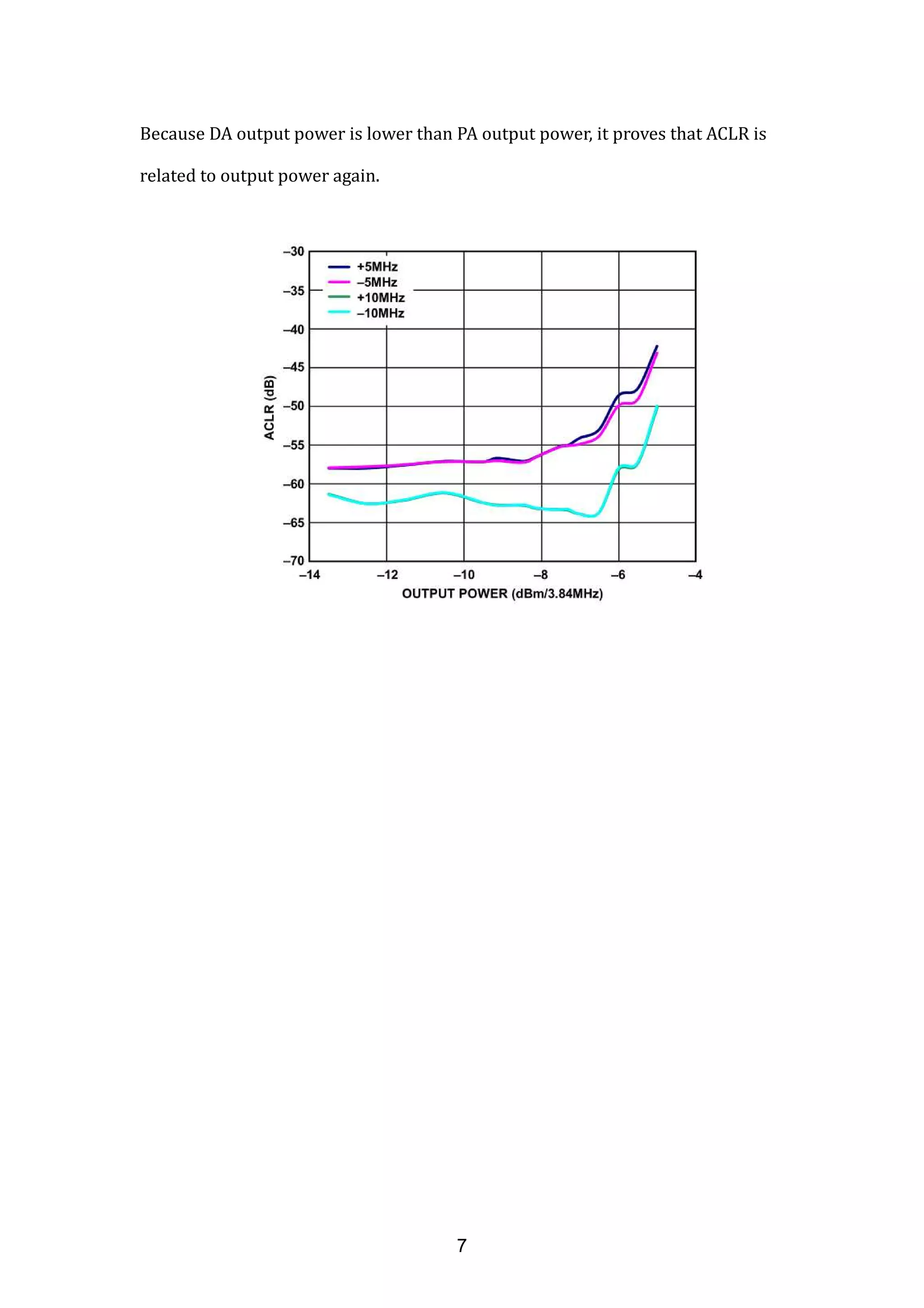 Because DA output power is lower than PA output power, it proves that ACLR is
related to output power again.
7
 