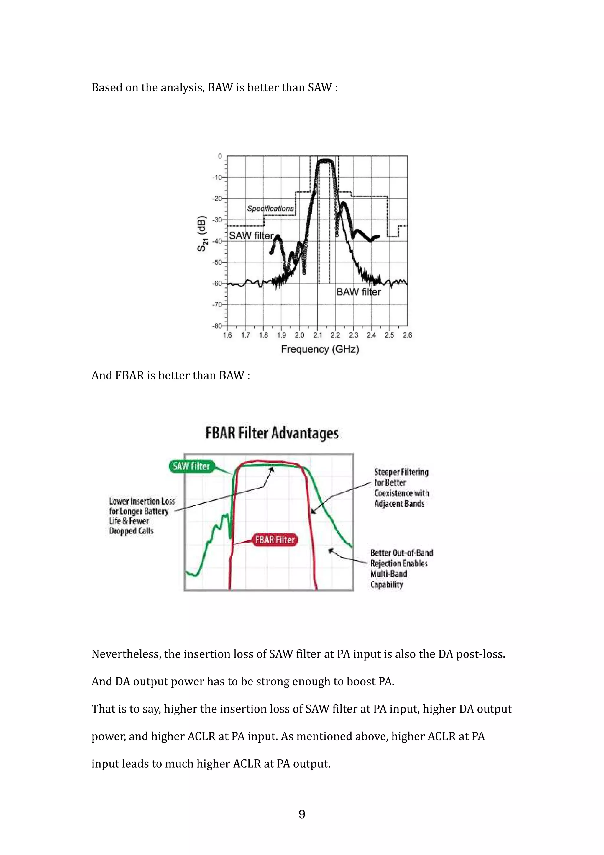 Based on the analysis, BAW is better than SAW :
And FBAR is better than BAW :
Nevertheless, the insertion loss of SAW filter at PA input is also the DA post-loss.
And DA output power has to be strong enough to boost PA.
That is to say, higher the insertion loss of SAW filter at PA input, higher DA output
power, and higher ACLR at PA input. As mentioned above, higher ACLR at PA
input leads to much higher ACLR at PA output.
9
 