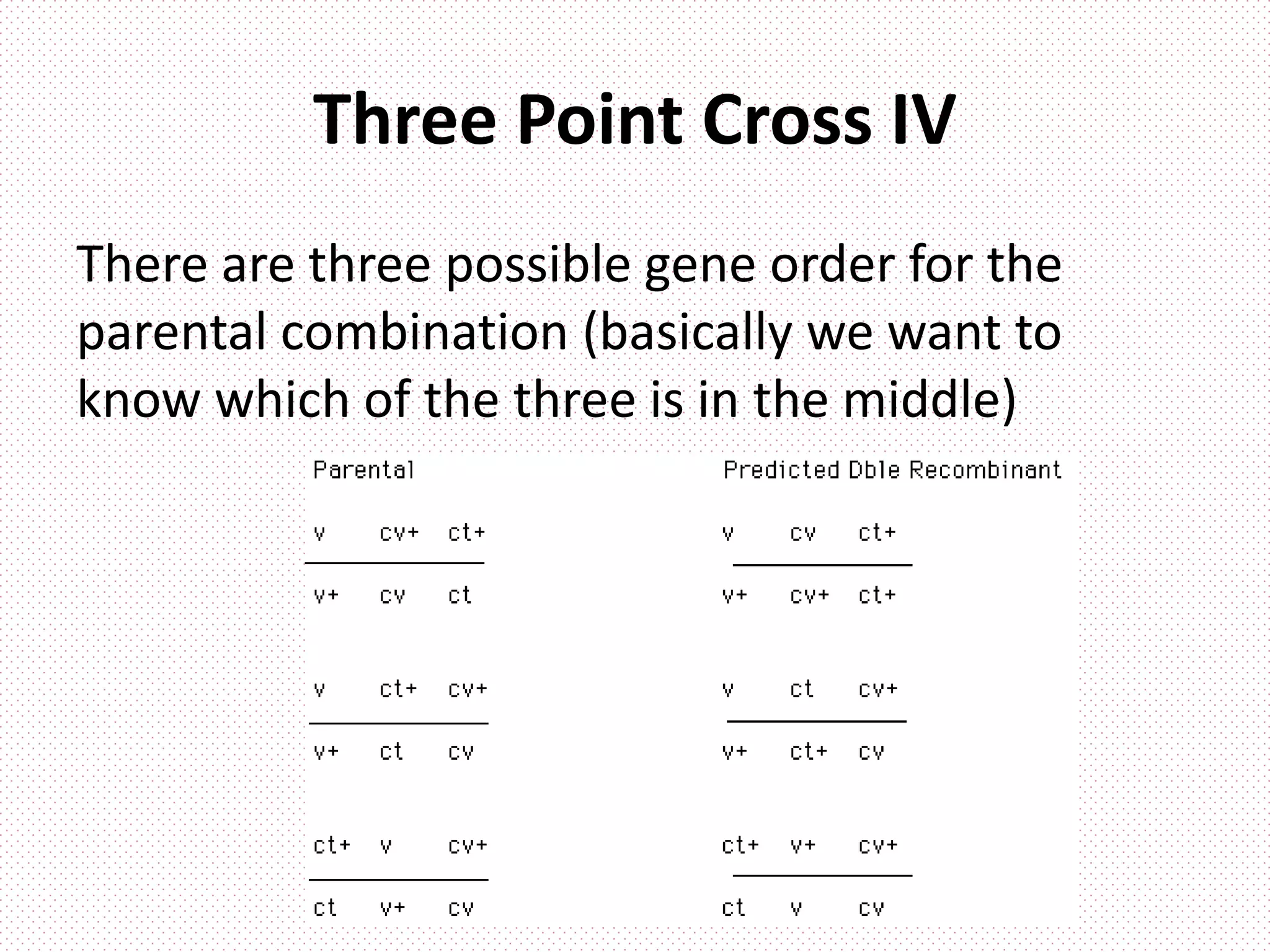 Three Point Cross IV
There are three possible gene order for the
parental combination (basically we want to
know which of the three is in the middle)
 