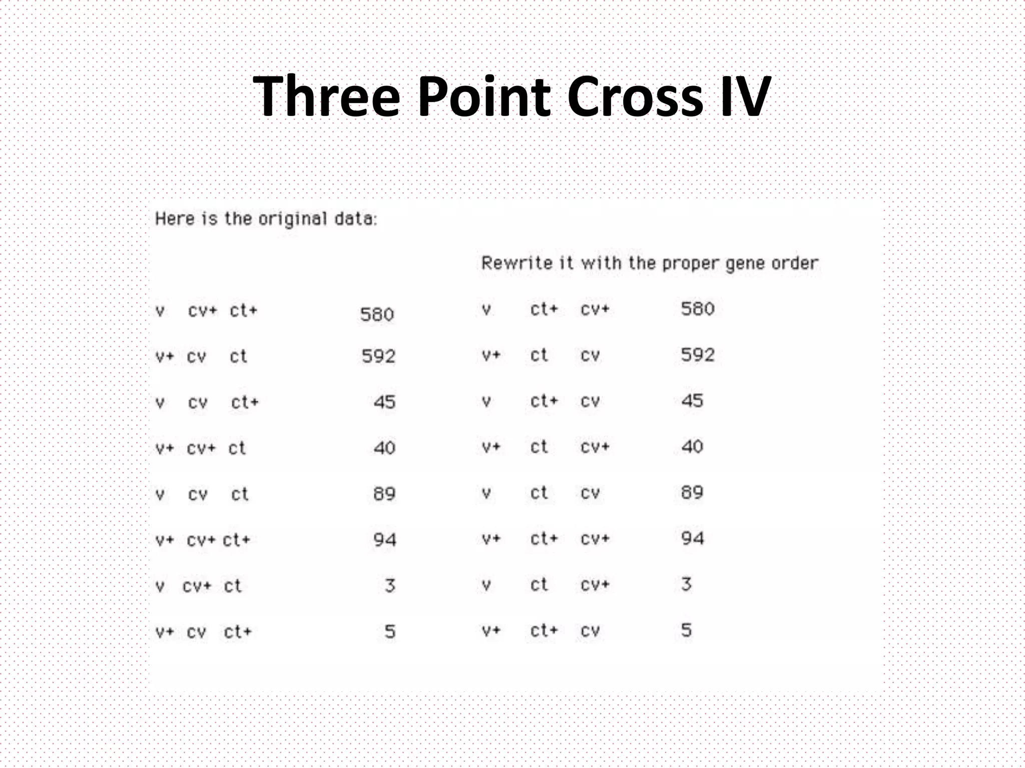 Three Point Cross IV
 