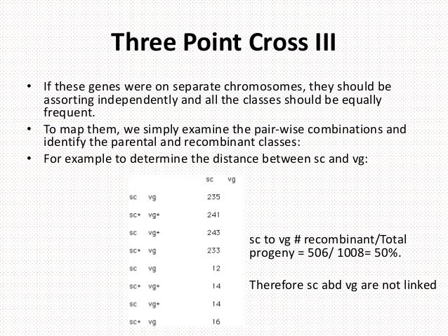how to solve linkage map problems gene mapping problems