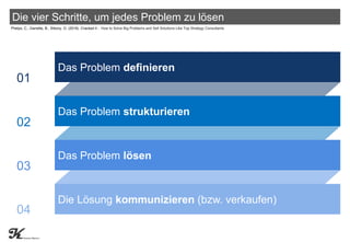 Die vier Schritte, um jedes Problem zu lösen
Das Problem definieren
Das Problem lösen
Das Problem strukturieren
Die Lösung...