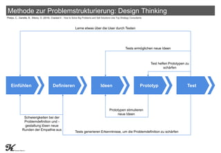 Methode zur Problemstrukturierung: Design Thinking
Phelps, C., Garrette, B., Sibony, O. (2018). Cracked it - How to Solve ...