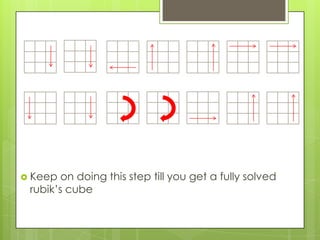 rubik’s cube 3 x 3 solution | PPTX
