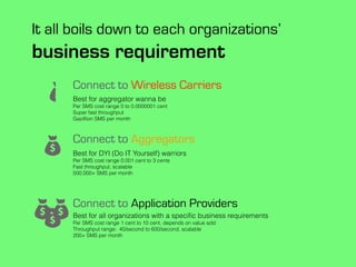 It all boils down to each organizations’
business requirement
Connect to Wireless Carriers
Connect to Aggregators
Connect ...