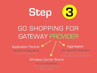 GO SHOPPING FOR
GATEWAY PROVIDER
Application Partner
full service integration
1 cent to 10 cent pricing
Step 3
Aggregator
...