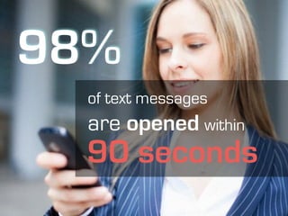 98%
90 seconds
of text messages
are opened within
 