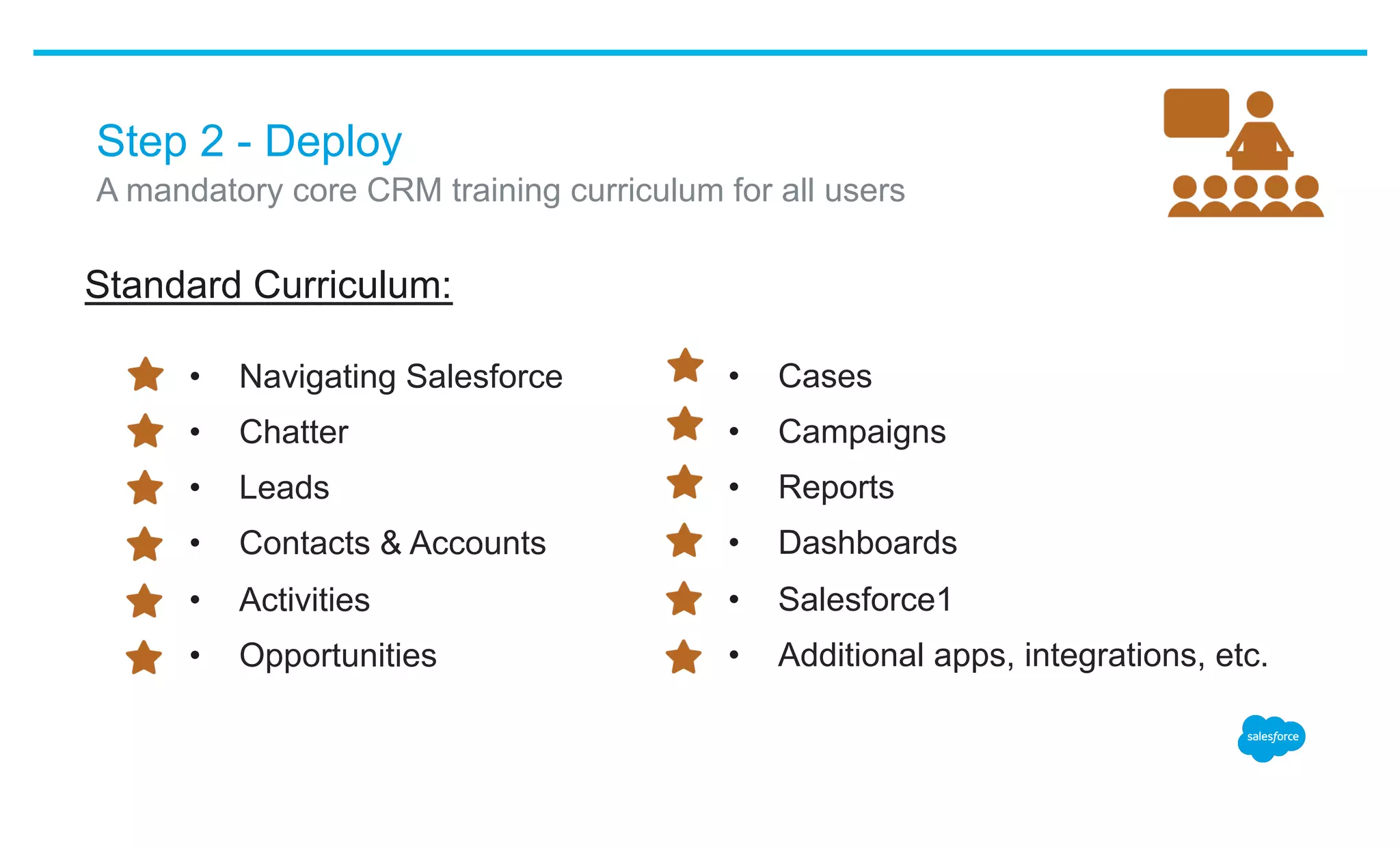 Step 2 - Deploy
Standard Curriculum:
​ A mandatory core CRM training curriculum for all users
•  Navigating Salesforce
•  Chatter
•  Leads
•  Contacts & Accounts
•  Activities
•  Opportunities
•  Cases
•  Campaigns
•  Reports
•  Dashboards
•  Salesforce1
•  Additional apps, integrations, etc.
 