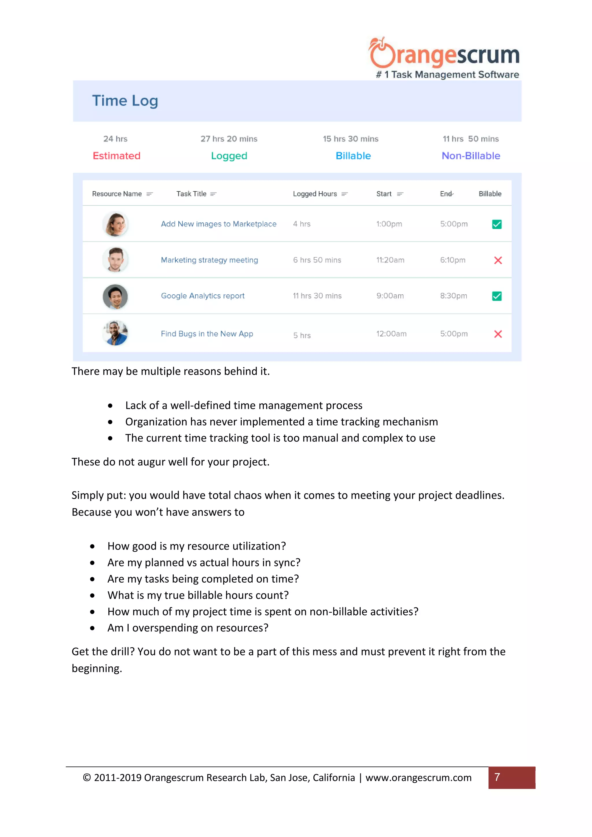 © 2011-2019 Orangescrum Research Lab, San Jose, California | www.orangescrum.com 7
There may be multiple reasons behind it.
 Lack of a well-defined time management process
 Organization has never implemented a time tracking mechanism
 The current time tracking tool is too manual and complex to use
These do not augur well for your project.
Simply put: you would have total chaos when it comes to meeting your project deadlines.
Because you won’t have answers to
 How good is my resource utilization?
 Are my planned vs actual hours in sync?
 Are my tasks being completed on time?
 What is my true billable hours count?
 How much of my project time is spent on non-billable activities?
 Am I overspending on resources?
Get the drill? You do not want to be a part of this mess and must prevent it right from the
beginning.
 