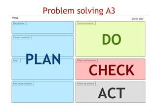 Problem Solving Impediments Problem Solving A3 - How to solve tough impediments | PDF