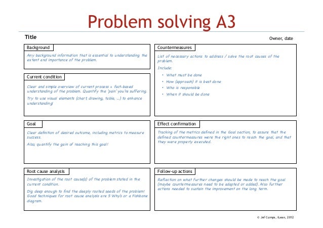 A3 Problem Solving Instructions – LJPRRC