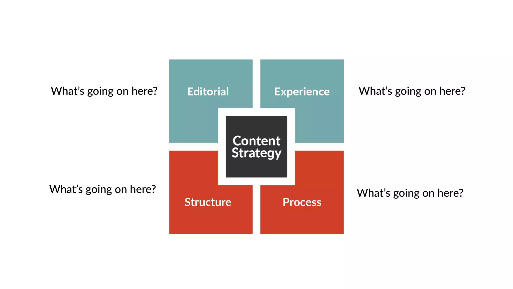 What’s going on here? What’s going on here?
What’s going on here?What’s going on here?
 