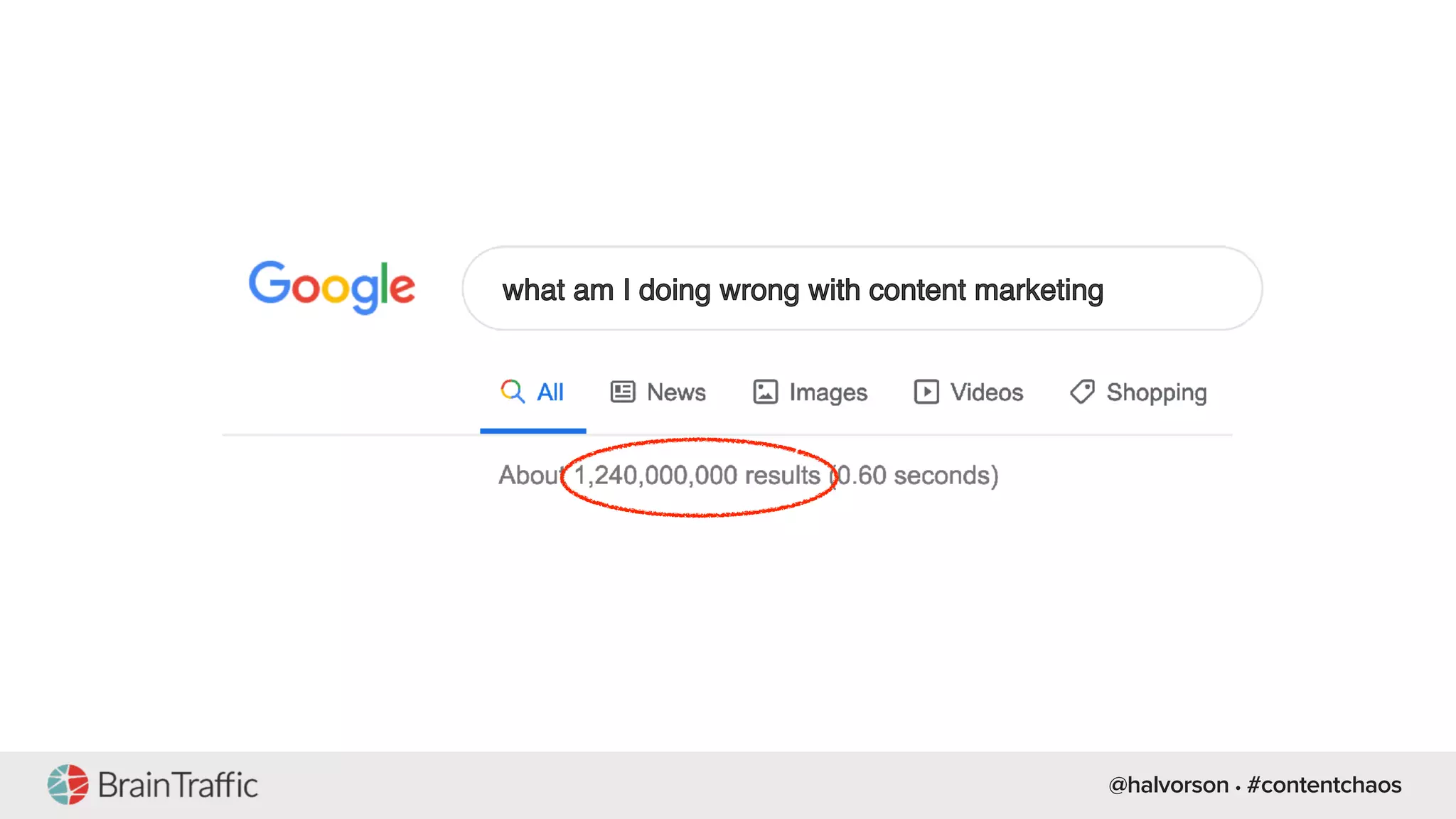 @halvorson • #contentchaos
what am I doing wrong with content marketing
 