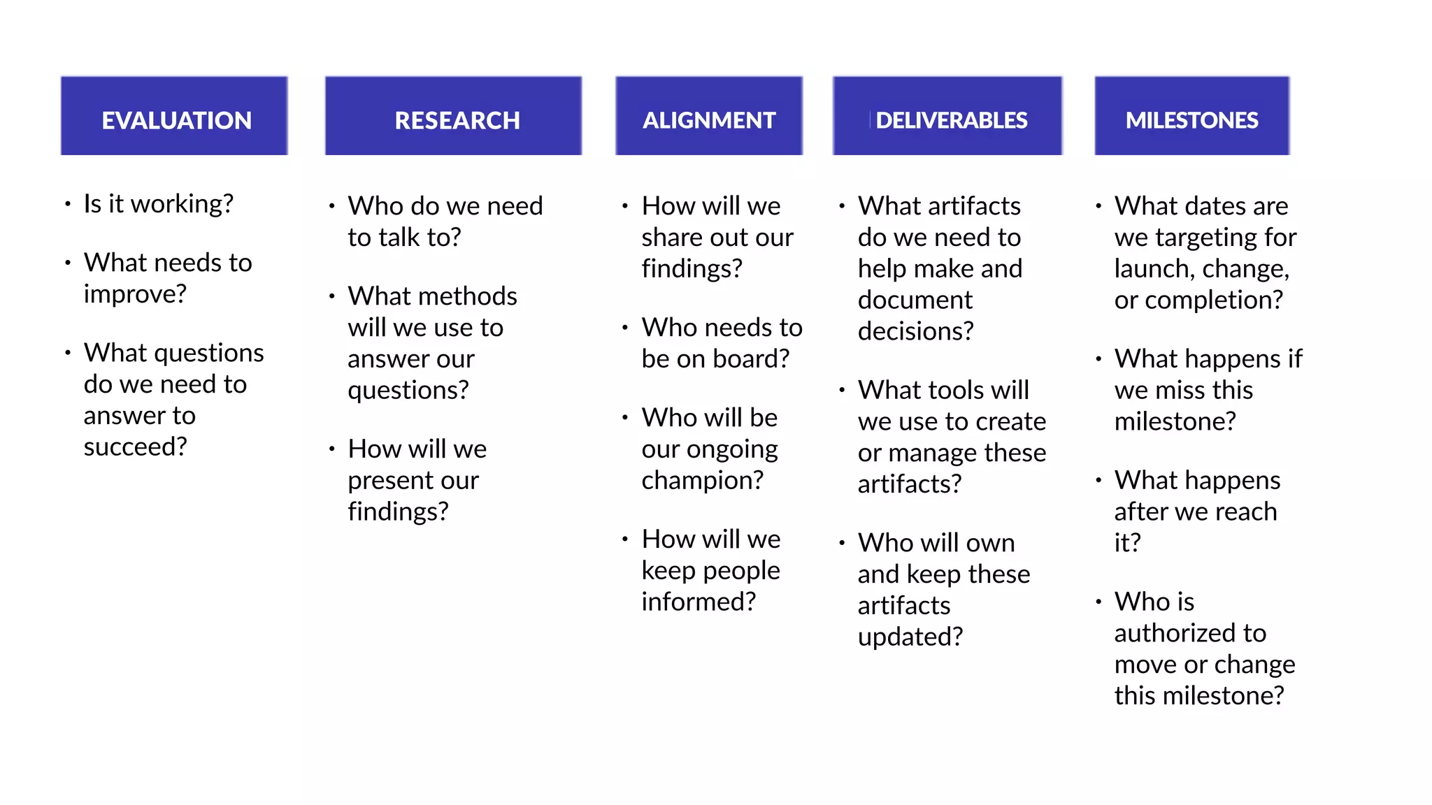 EVALUATION RESEARCH ALIGNMENT DELIVERABLES MILESTONES
• Is it working?
• What needs to
improve?
• What questions
do we need to
answer to
succeed?
• Who do we need
to talk to?
• What methods
will we use to
answer our
questions?
• How will we
present our
findings?
• How will we
share out our
findings?
• Who needs to
be on board?
• Who will be
our ongoing
champion?
• How will we
keep people
informed?
• What artifacts
do we need to
help make and
document
decisions?
• What tools will
we use to create
or manage these
artifacts?
• Who will own
and keep these
artifacts
updated?
• What dates are
we targeting for
launch, change,
or completion?
• What happens if
we miss this
milestone?
• What happens
after we reach
it?
• Who is
authorized to
move or change
this milestone?
 