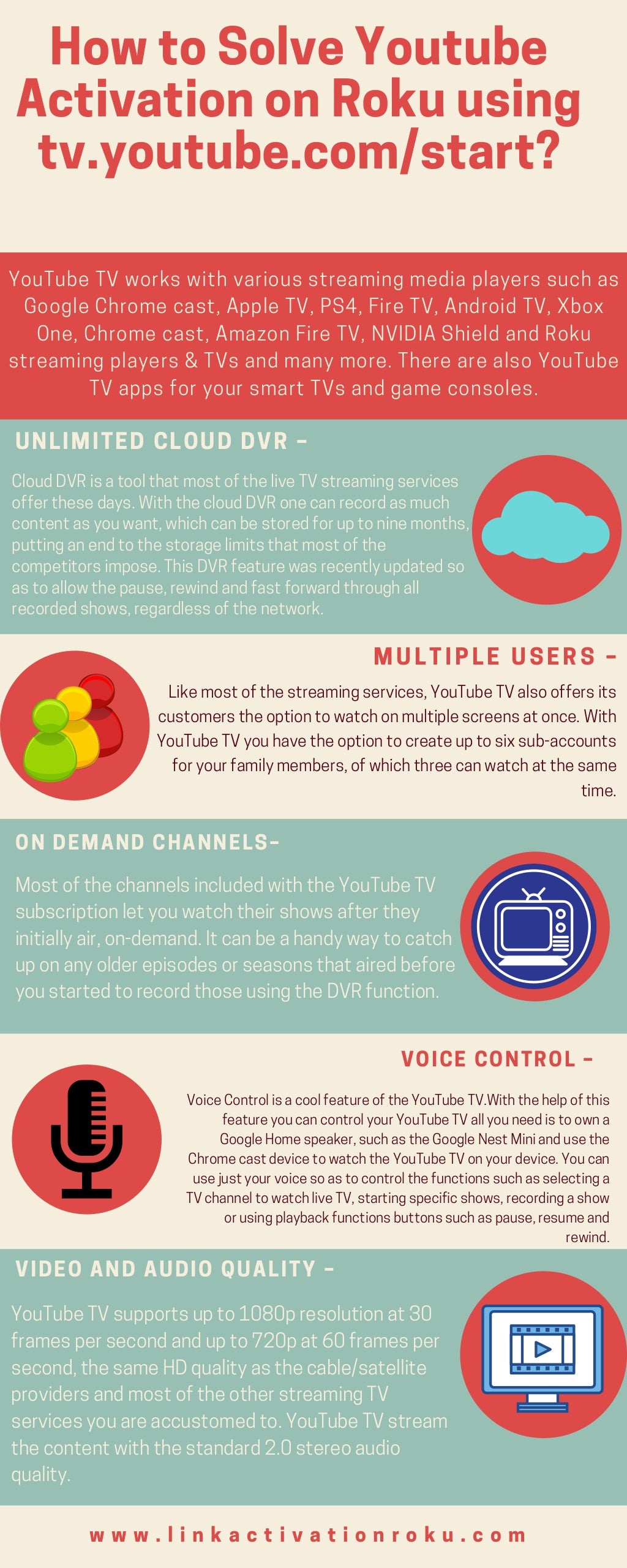 How to Solve Youtube Activation on Roku using