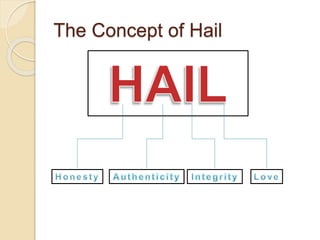 The Concept of Hail
 