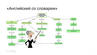 «Английский со словарем»
11
 