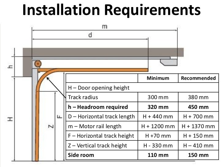 What are standard garage size specifications?