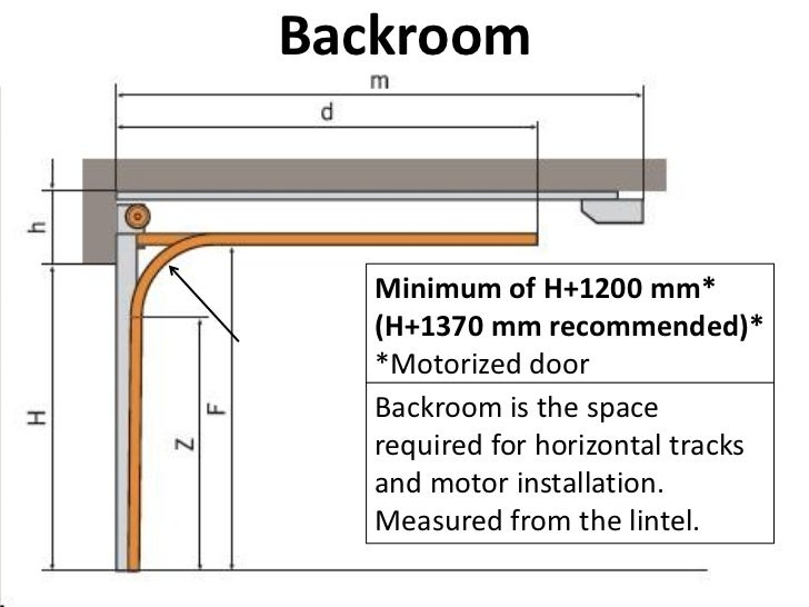 How To Specify Garage Doors For Architects Developers Short Versio