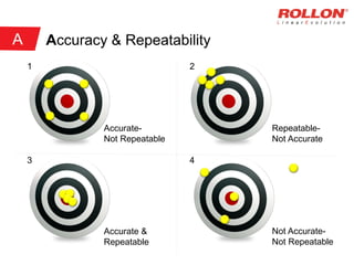 Accuracy & Repeatability
Accurate-
Not Repeatable
Repeatable-
Not Accurate
Accurate &
Repeatable
Not Accurate-
Not Repeatable
1 2
3 4
A
 