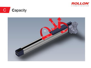 Capacity
Mx
Fz
Mz
C
 