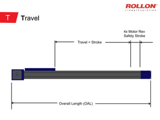 Travel
Travel = Stroke
4x Motor Rev
Safety Stroke
Overall Length (OAL)
T
 
