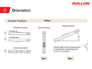 Orientation
Actuator Positions
O
 