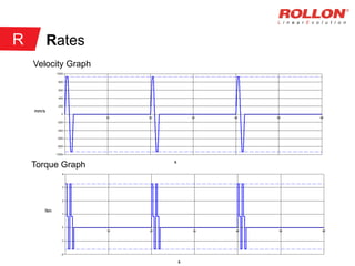 Rates
Velocity Graph
Torque Graph
R
 