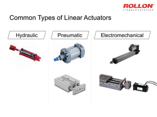 Common Types of Linear Actuators
Hydraulic Pneumatic Electromechanical
 