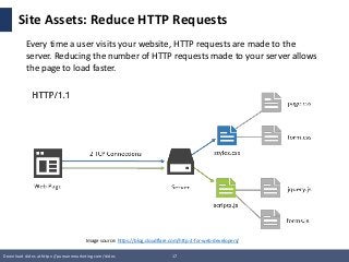 Download slides at https://pamannmarketing.com/slides 17
Site Assets: Reduce HTTP Requests
Every time a user visits your w...