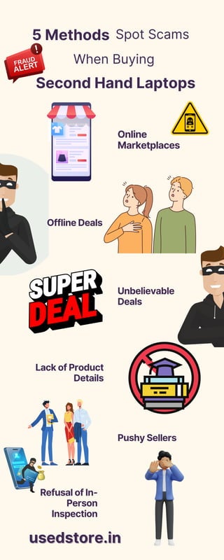 When Buying
Second Hand Laptops
usedstore.in
usedstore.in
Spot Scams
5 Methods
Offline Deals
Online
Marketplaces
Lack of Product
Details
Refusal of In-
Person
Inspection
Unbelievable
Deals
Pushy Sellers
 