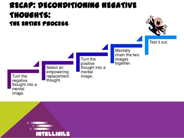 Negative thought patterns schizophrenia