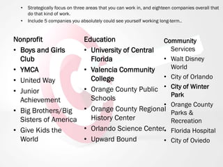 EXAMPLES:
Nonprofit
+ Boys and Girls Club of
Central Florida
+ City Year Orlando
+ Central Florida YMCA
+ Central Florida ...