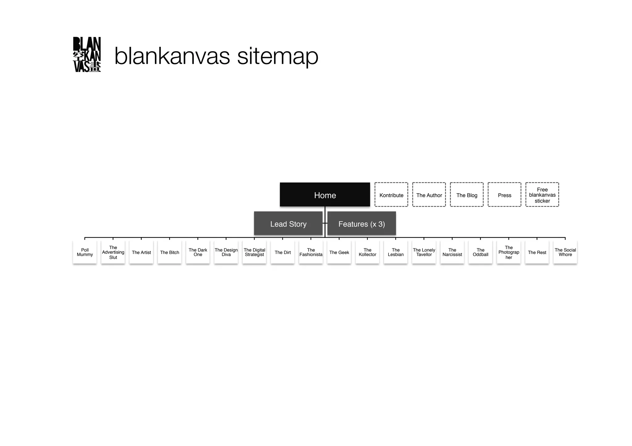 blankanvas sitemap




                                                                                                                                                                                                                 Free
                                                                                                            Home
                            Kontribute
    The Author
        The Blog
         Press
      blankanvas
                                                                                                                                                                                                                sticker



                                                                                        Lead Story
                    Features (x 3)


            The                                                                                                                                                                                    The
 Poll    Advertising                              The Dark   The Design   The Digital                   The                       The             The      The Lonely     The          The       Photograp               The Social
Mummy
                 The Artist
   The Bitch
     One
        Diva
     Strategist
    The Dirt
   Fashionista
   The Geek
   Kollector
      Lesbian
    Tavellor
   Narcissist
   Oddball
               The Rest
     Whore
            Slut
                                                                                                                                                                                   her
 
