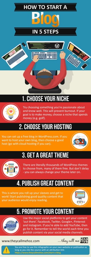 How to Start a Blog in 5 Steps Infographic