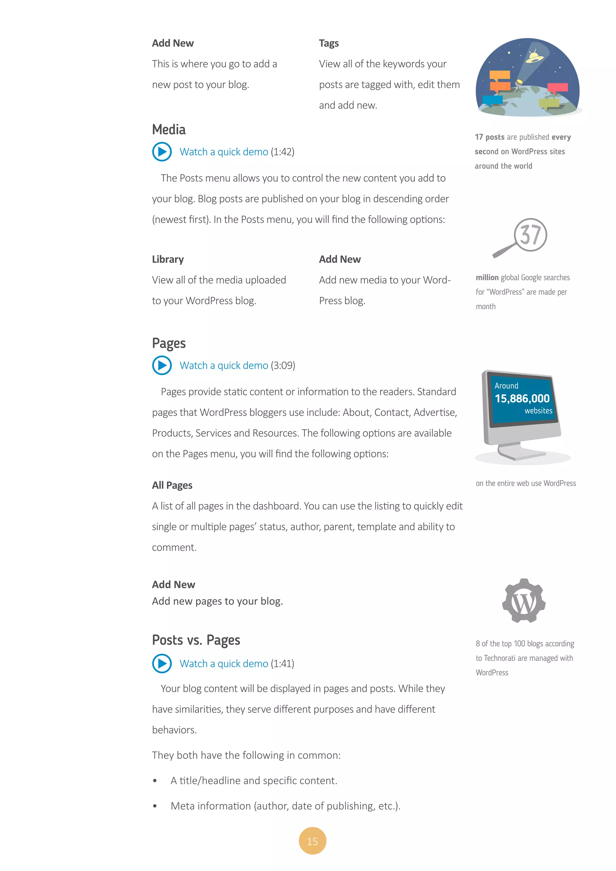 15
Add New
This is where you go to add a
new post to your blog.
All Pages
A list of all pages in the dashboard. You can use the listing to quickly edit
single or multiple pages’ status, author, parent, template and ability to
comment.
Add New
Add new pages to your blog.
Library
View all of the media uploaded
to your WordPress blog.
Tags
View all of the keywords your
posts are tagged with, edit them
and add new.
Add New
Add new media to your Word-
Press blog.
Media
The Posts menu allows you to control the new content you add to
your blog. Blog posts are published on your blog in descending order
(newest first). In the Posts menu, you will find the following options:
Pages
Pages provide static content or information to the readers. Standard
pages that WordPress bloggers use include: About, Contact, Advertise,
Products, Services and Resources. The following options are available
on the Pages menu, you will find the following options:
Posts vs. Pages
Your blog content will be displayed in pages and posts. While they
have similarities, they serve different purposes and have different
behaviors.
They both have the following in common:
•	 A title/headline and specific content.
•	 Meta information (author, date of publishing, etc.).
Watch a quick demo (1:42)
Watch a quick demo (3:09)
Watch a quick demo (1:41)
million global Google searches
for “WordPress” are made per
month
on the entire web use WordPress
8 of the top 100 blogs according
to Technorati are managed with
WordPress
17 posts are published every
second on WordPress sites
around the world
Around
15,886,000
websites
 
