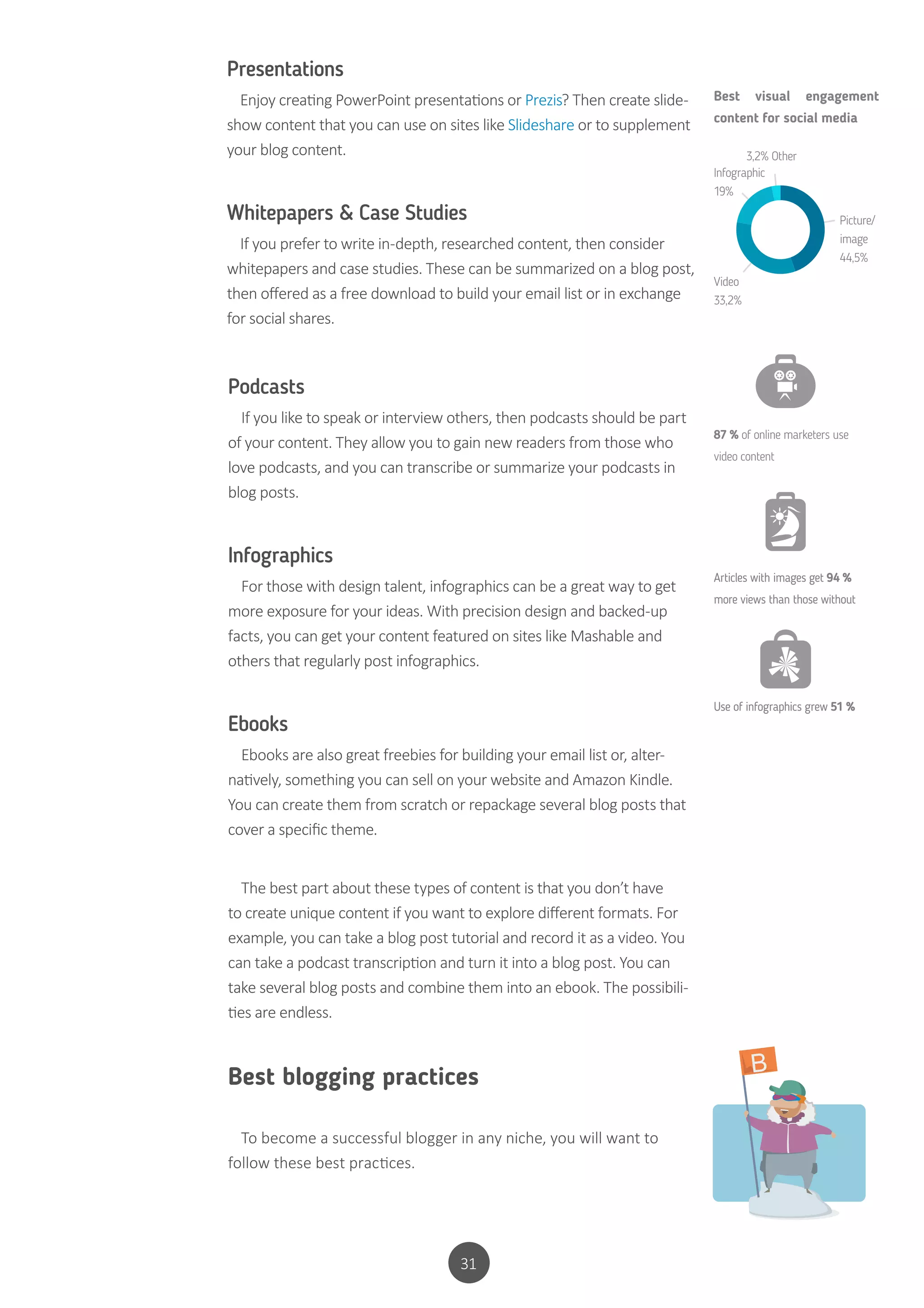 31
Podcasts
If you like to speak or interview others, then podcasts should be part
of your content. They allow you to gain new readers from those who
love podcasts, and you can transcribe or summarize your podcasts in
blog posts.
Infographics
For those with design talent, infographics can be a great way to get
more exposure for your ideas. With precision design and backed-up
facts, you can get your content featured on sites like Mashable and
others that regularly post infographics.
Ebooks
Ebooks are also great freebies for building your email list or, alter-
natively, something you can sell on your website and Amazon Kindle.
You can create them from scratch or repackage several blog posts that
cover a specific theme.
The best part about these types of content is that you don’t have
to create unique content if you want to explore different formats. For
example, you can take a blog post tutorial and record it as a video. You
can take a podcast transcription and turn it into a blog post. You can
take several blog posts and combine them into an ebook. The possibili-
ties are endless.
Best blogging practices
To become a successful blogger in any niche, you will want to
follow these best practices.
Presentations
Enjoy creating PowerPoint presentations or Prezis? Then create slide-
show content that you can use on sites like Slideshare or to supplement
your blog content.
Whitepapers & Case Studies
If you prefer to write in-depth, researched content, then consider
whitepapers and case studies. These can be summarized on a blog post,
then offered as a free download to build your email list or in exchange
for social shares.
Best visual engagement
content for social media
Infographic
19%
Video
33,2%
Picture/
image
44,5%
3,2% Other
87 % of online marketers use
video content
Articles with images get 94 %
more views than those without
Use of infographics grew 51 %
B
 