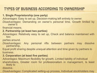 TYPES OF BUSINESS ACCORDING TO OWNERSHIP
1. Single Proprietorship (one party)
Advantages: Easy to set up, Decision-making ...