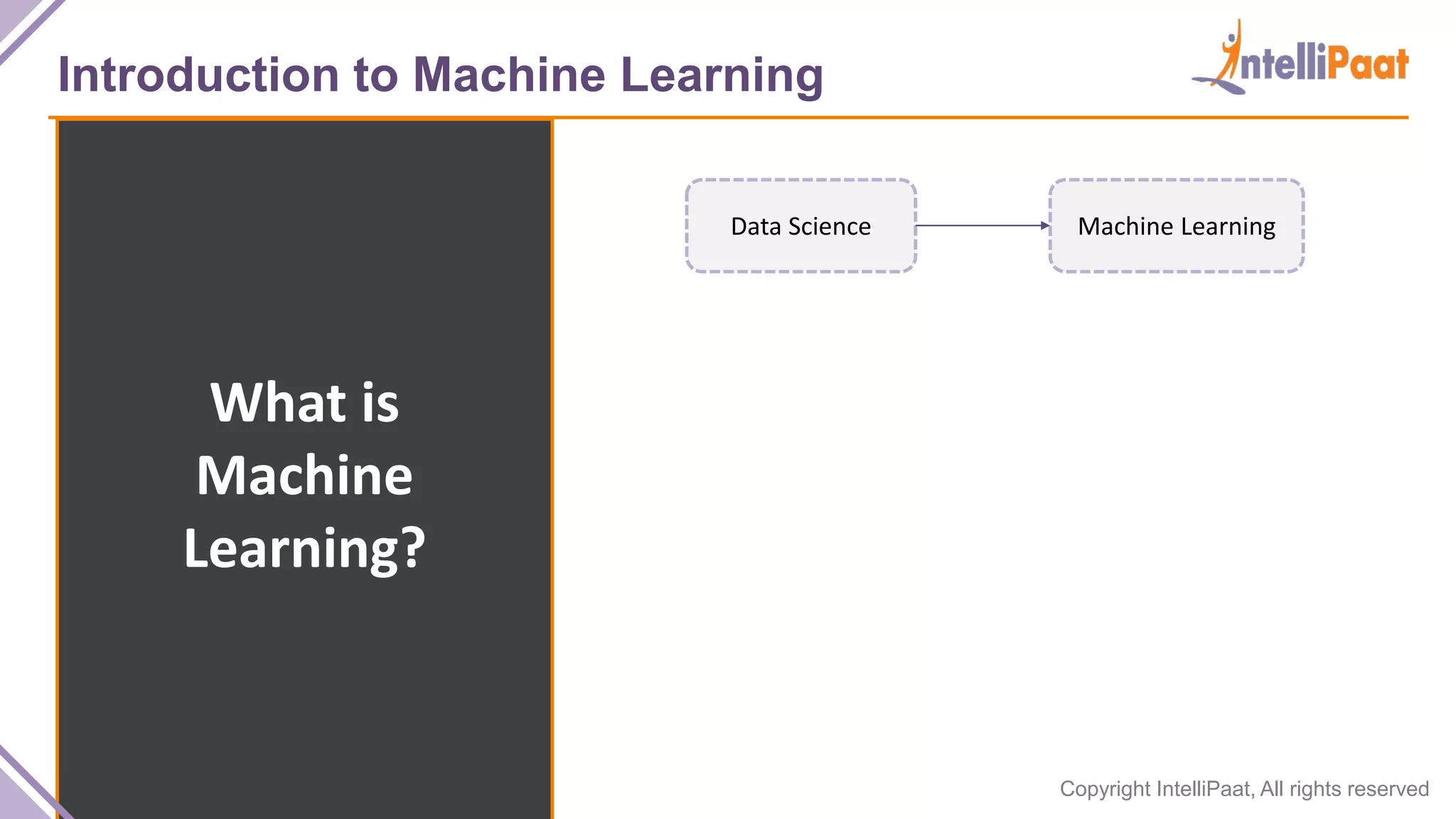 Copyright IntelliPaat, All rights reserved
Introduction to Machine Learning
What is
Machine
Learning?
Data Science Machine Learning
 