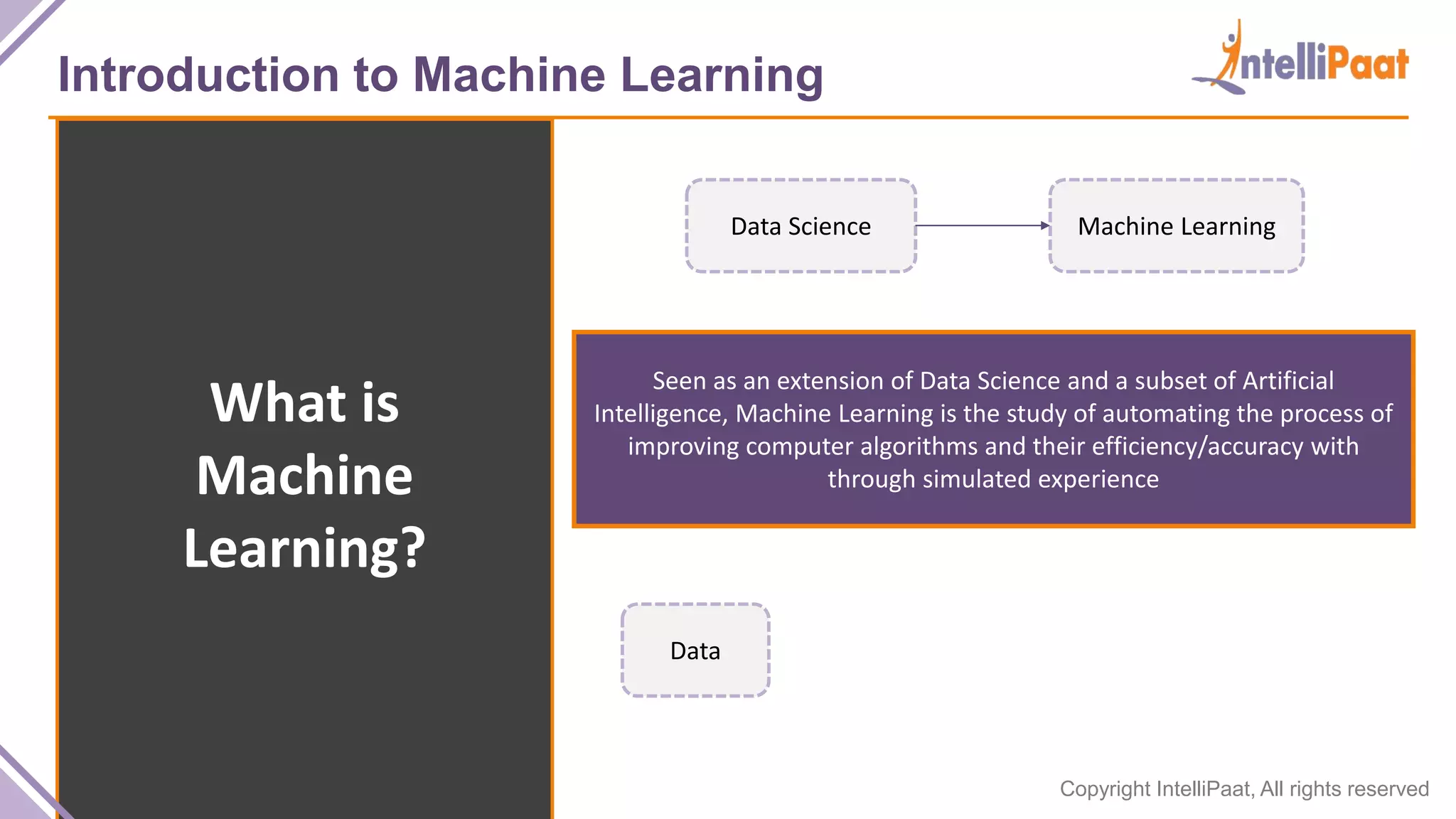 Copyright IntelliPaat, All rights reserved
Introduction to Machine Learning
What is
Machine
Learning?
Seen as an extension of Data Science and a subset of Artificial
Intelligence, Machine Learning is the study of automating the process of
improving computer algorithms and their efficiency/accuracy with
through simulated experience
Data Science Machine Learning
Data
 