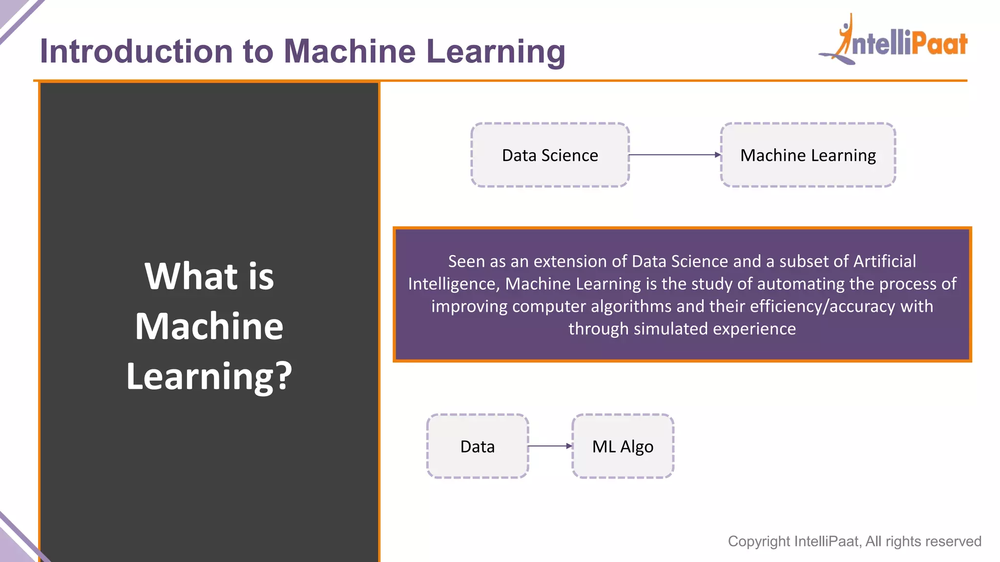Copyright IntelliPaat, All rights reserved
Introduction to Machine Learning
What is
Machine
Learning?
Seen as an extension of Data Science and a subset of Artificial
Intelligence, Machine Learning is the study of automating the process of
improving computer algorithms and their efficiency/accuracy with
through simulated experience
Data Science Machine Learning
Data ML Algo
 